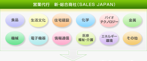 営業代行　新・総合商社（SELES　JAPAN）